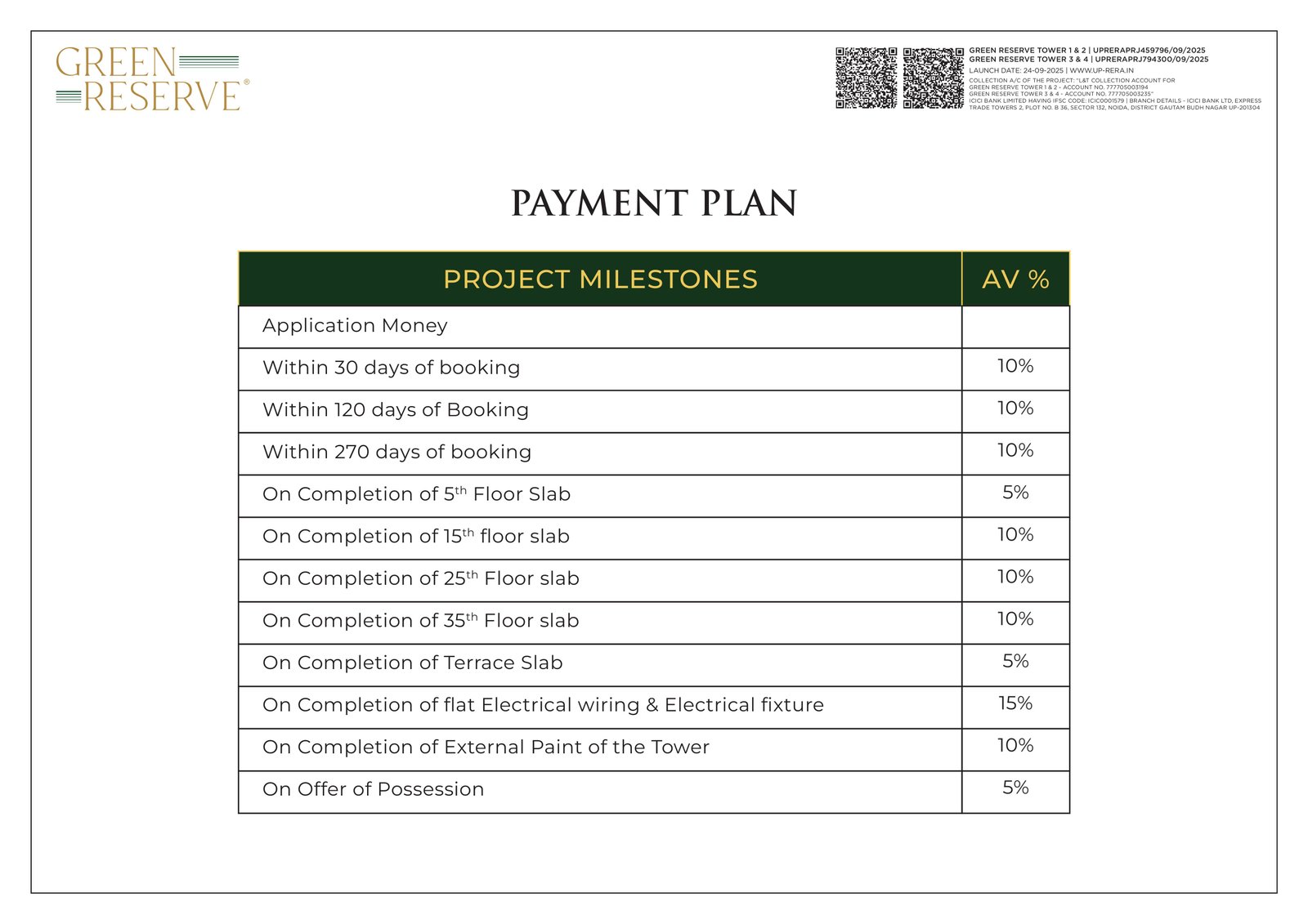 L&T green reserve payment plan